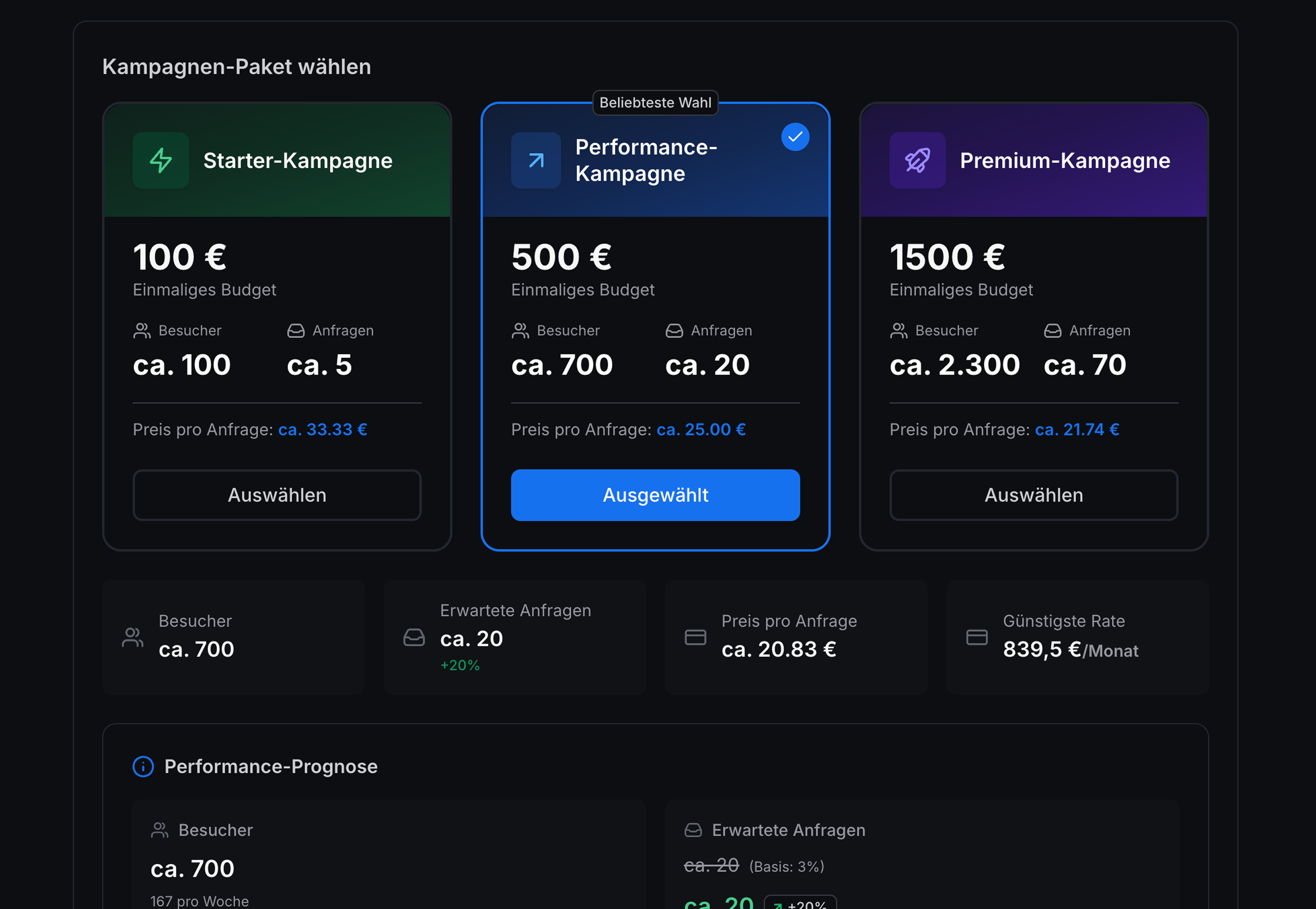 Google Ads Kampagnen: One-Click Marketing ohne Agentur
